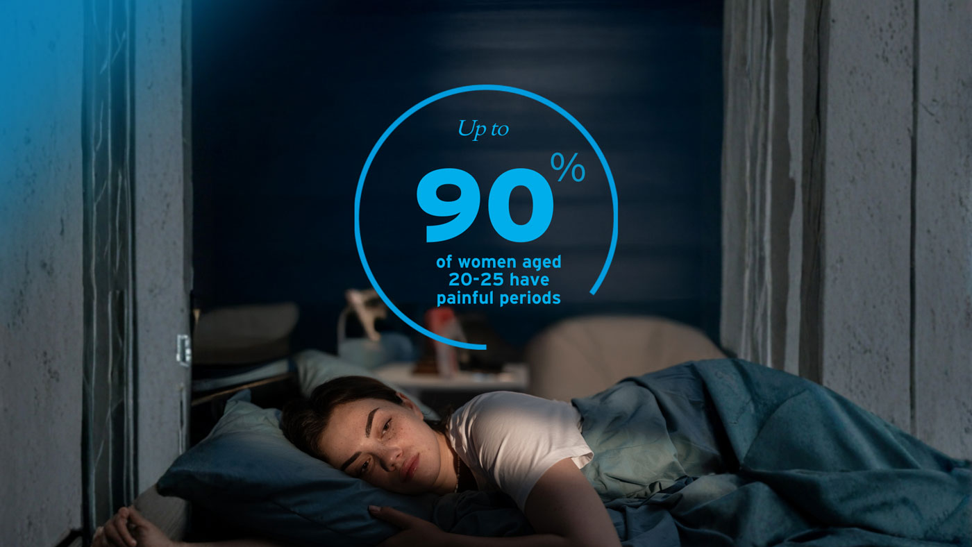 Period Pain 90 Percent Of Women 20 25 Have Painful Periods